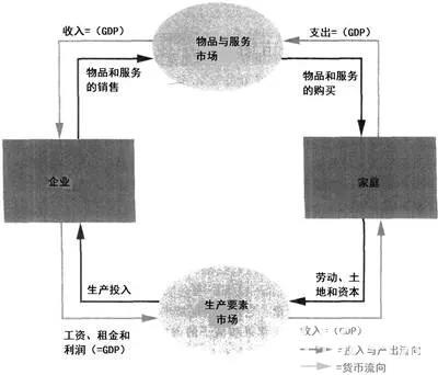 GDP生活例子（举个通俗的例子说明gdp）