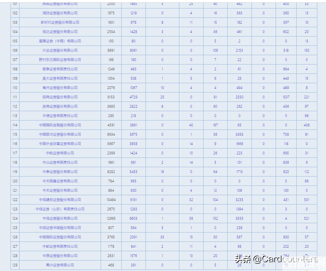 在证券公司上班稳定吗（投资顾问一个月挣多少）