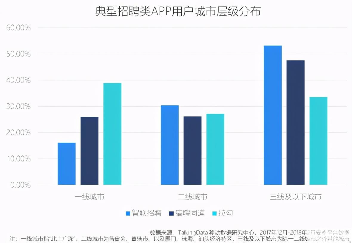 最好的求职网站（现在比较好的求职网站）