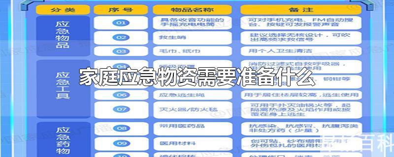 家里应该储备什么应急物资(应急物资需要准备哪些)