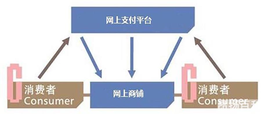 淘宝为什么是b2c模式（淘宝是b2c是什么意思）