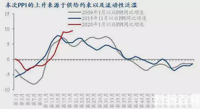 金融危机2023年将爆发？2023年爆发金融危机可能性，2023年全球经济危机 (http://www.cangchou.com/) 网络快讯 第2张