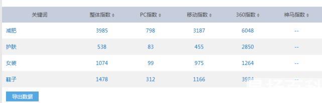 现在微商代理什么产品最赚钱(微商代理赚的是什么钱)