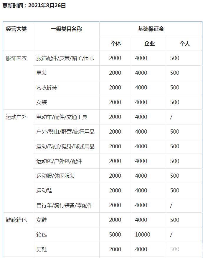 抖音小店处罚太严重（抖音小店保证金是多少）