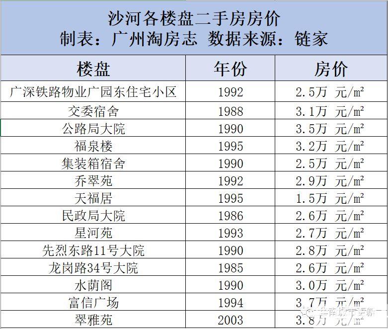 广州沙河街道属于哪个区（广州沙河属于哪个区）