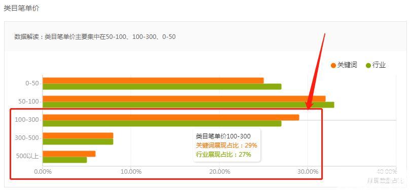 蓝海市场和红海市场的区别（蓝海是什么意思）