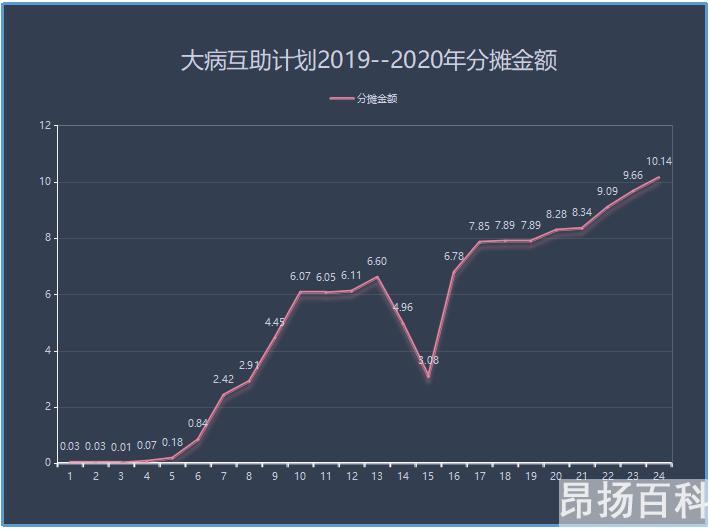 相互宝的保险靠谱吗（相互保怎么样）