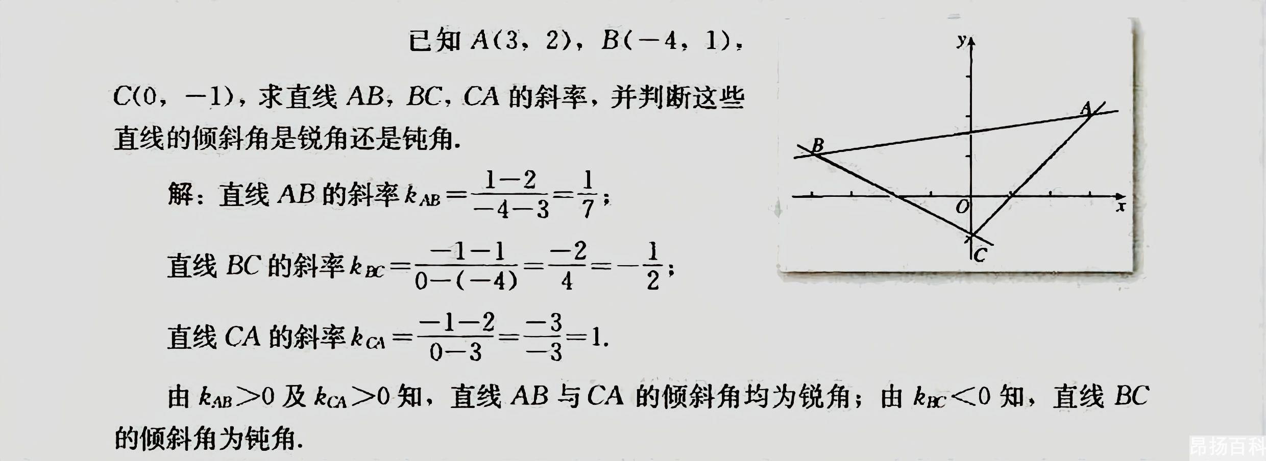 斜率大小怎么看（负斜率怎么比较大小啊）