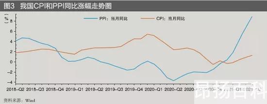 金融危机2023年将爆发？2023年爆发金融危机可能性，2023年全球经济危机 (http://www.cangchou.com/) 网络快讯 第1张