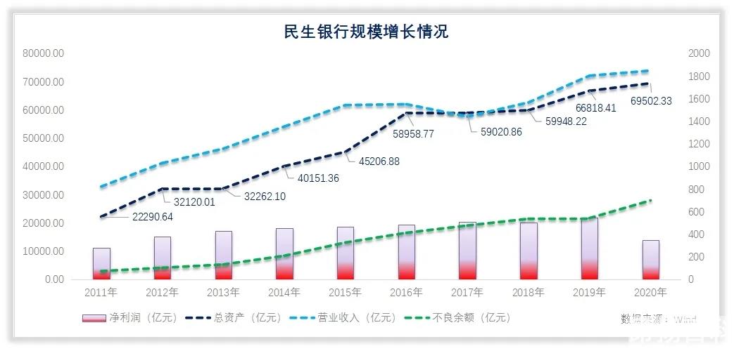 中国民生银行存钱安全吗(民生银行可靠民生银行存款可靠吗)