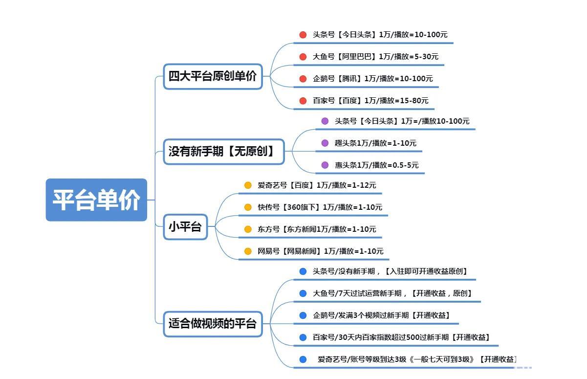 自媒体是什么意思啊(自媒体是是什么)