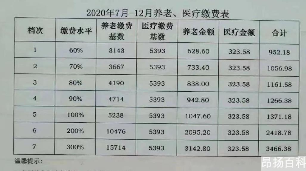 灵活就业50岁退休(新政策灵活就业50岁能退休吗)