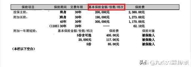 一年交6000的保险保的是哪 些(平安保险每年交6000的是什么险)