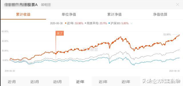 老师请问理财产品,业绩比较基准,怎么解释