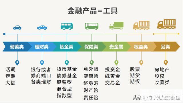 理财投资怎么学(怎么学理财与投资)