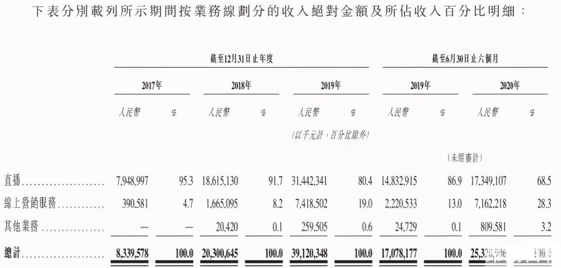 快手普通主播一个月收入（快手主播一天挣多少钱）