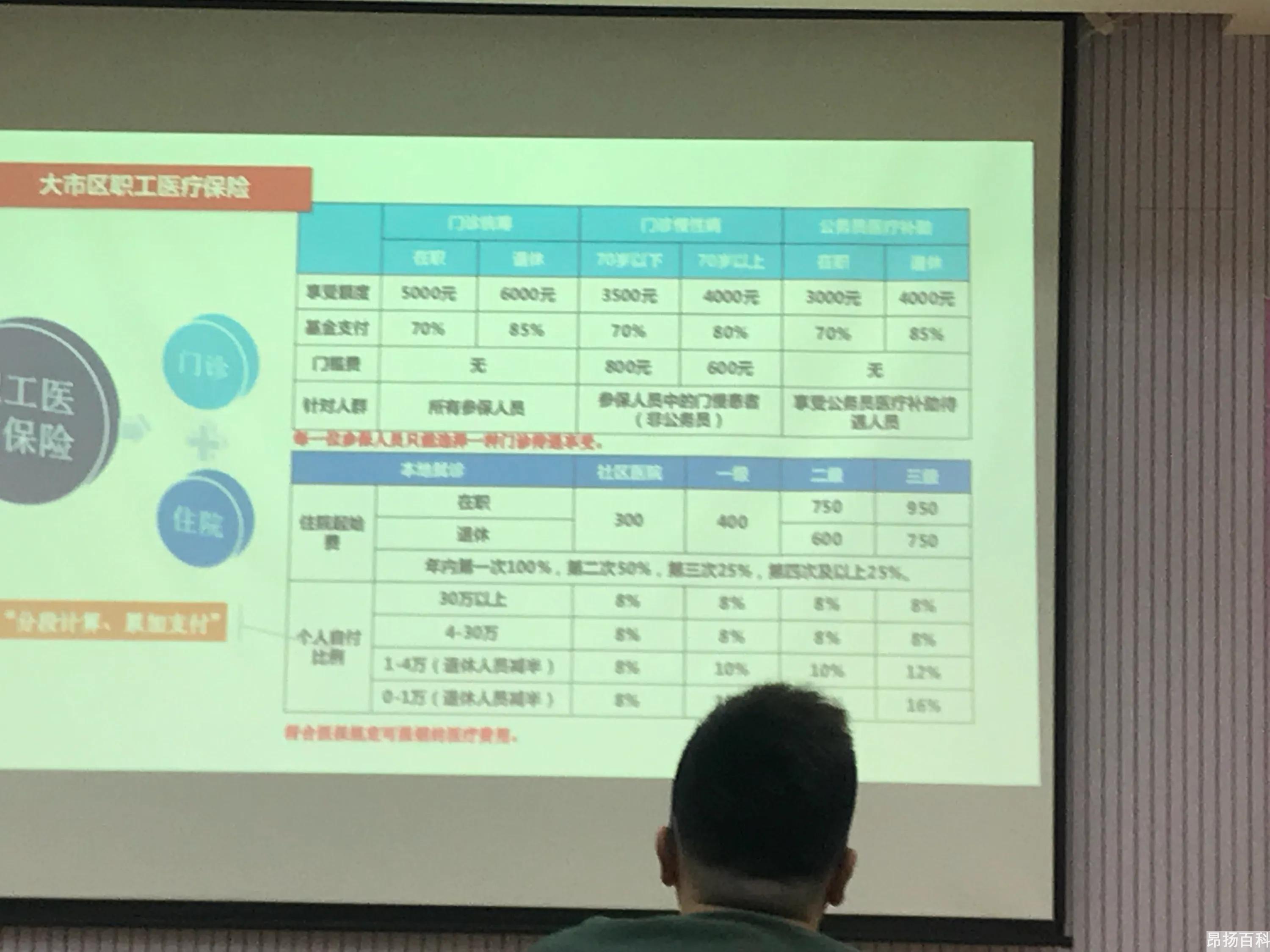 新人培训保险感悟收获（第一天听保险课的感悟）