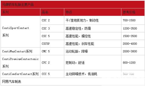 马牌轮胎价格表官方旗舰店(马牌 轮胎 价格表)