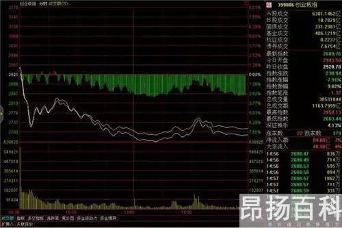 底部放量下跌是什么原因(底部放量上涨是好是坏)