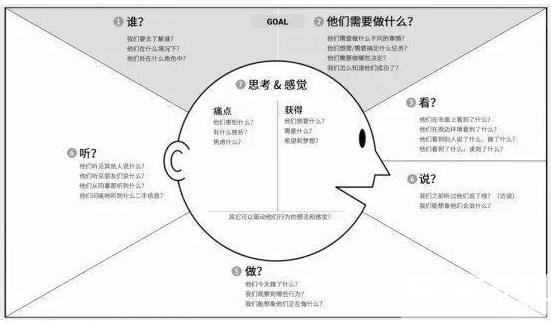 产品的销售策略(产品的销售策略有哪些)