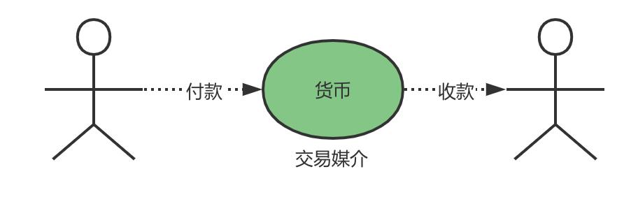 银行账户是什么意思（账户是什么意思）