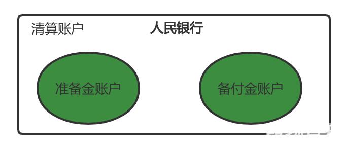 银行账户是什么意思（账户是什么意思）