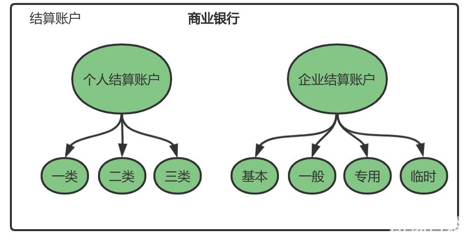 银行账户是什么意思（账户是什么意思）