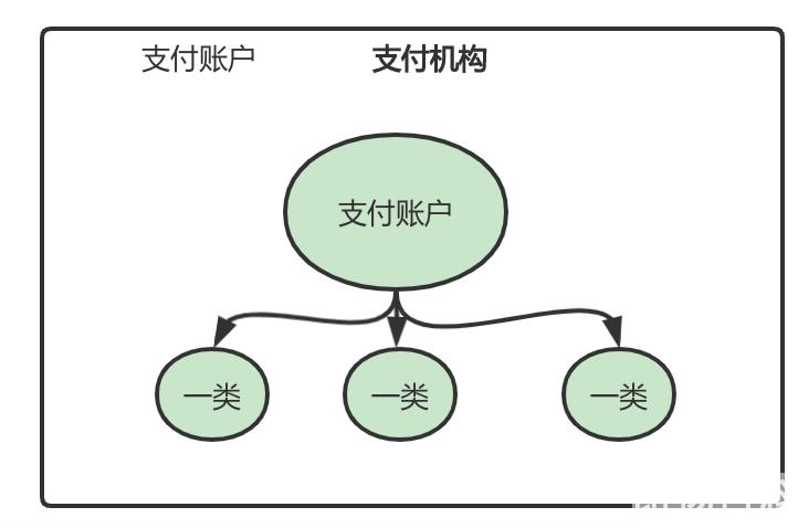 银行账户是什么意思（账户是什么意思）