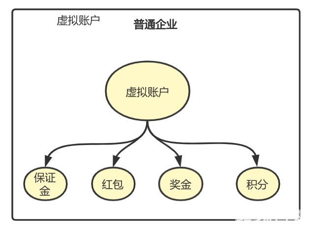 银行账户是什么意思（账户是什么意思）