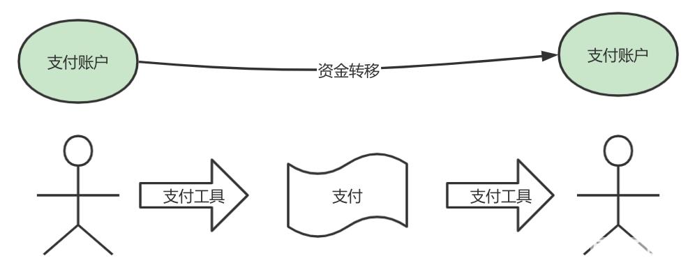 银行账户是什么意思（账户是什么意思）