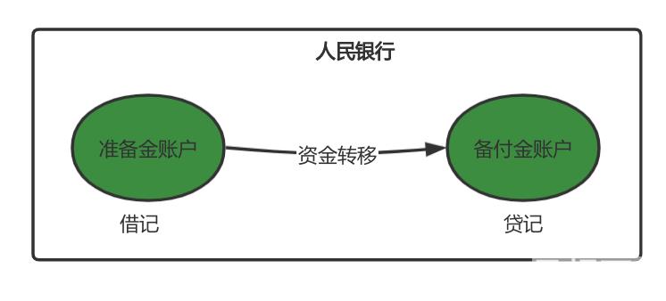 银行账户是什么意思（账户是什么意思）