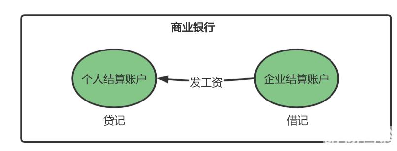 银行账户是什么意思（账户是什么意思）