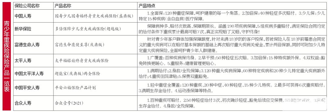 孩子保险哪家保险公司的好(哪个保险公司的儿童险好)