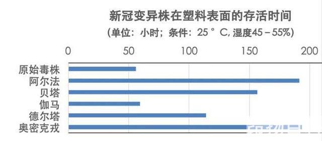 奥米克隆在常温下能活多久(奥米克隆常温)