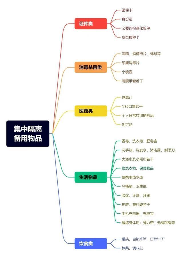 隔离期间物品可以拿出去吗(隔离期间能把东西送出去吗)