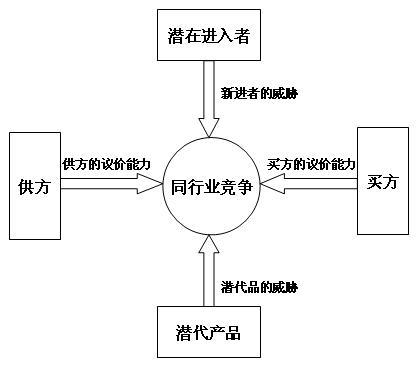 中国未来的蓝海市场有哪些(现在什么是蓝海市场)