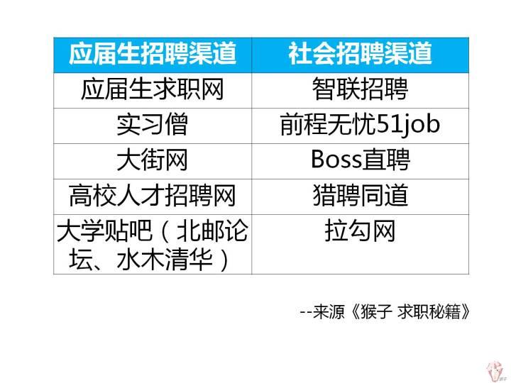 最好的求职网站（现在比较好的求职网站）