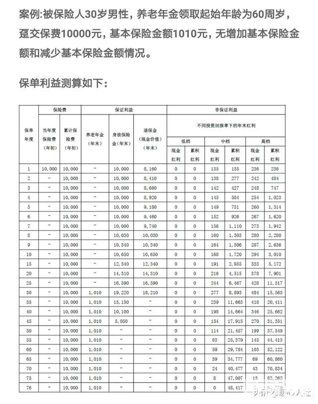 全民保6000块钱退保能多少（全民保终身养老金划算吗）