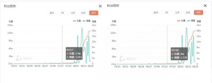 怎样在抖音涨粉快（抖音快速涨粉）