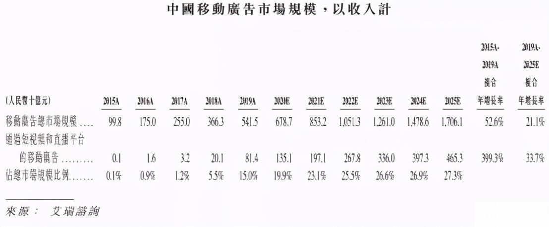 快手普通主播一个月收入（快手主播一天挣多少钱）