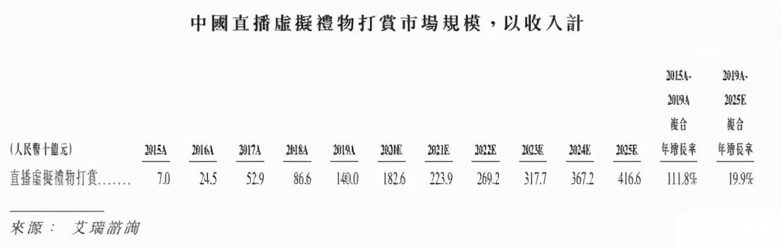 快手普通主播一个月收入（快手主播一天挣多少钱）