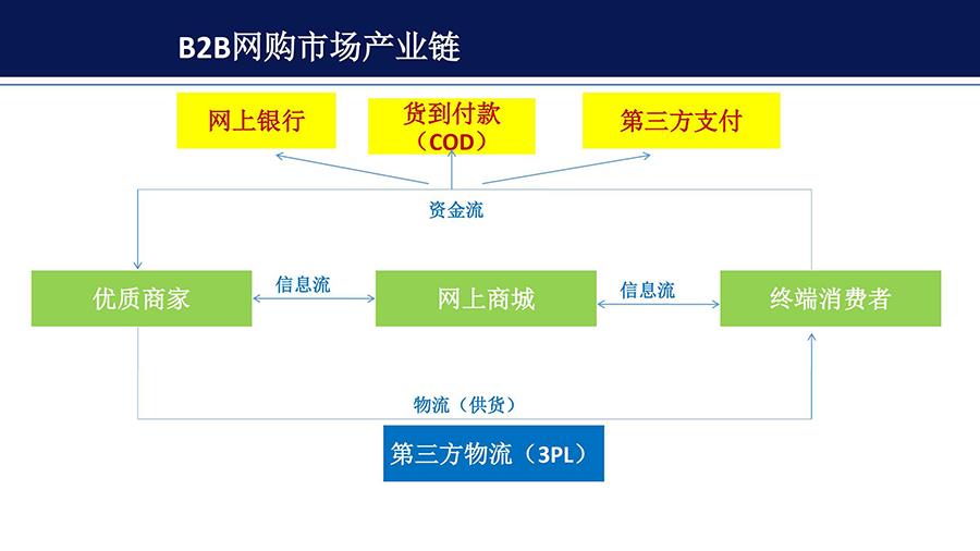 淘宝为什么是b2c模式（淘宝是b2c是什么意思）