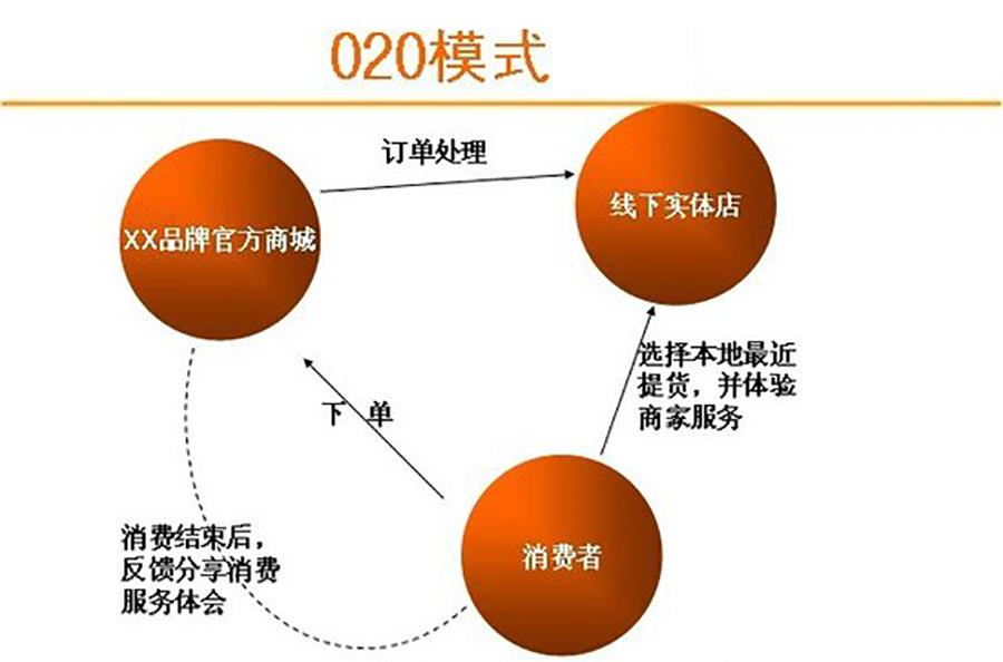 淘宝购物属于b2c吗(淘宝是B2C吗)