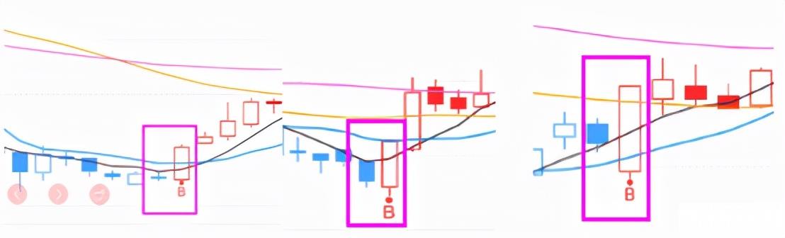 下跌阴包阳k线图解法(上升中途阳包阴的k线图)