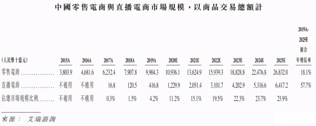 快手普通主播一个月收入（快手主播一天挣多少钱）