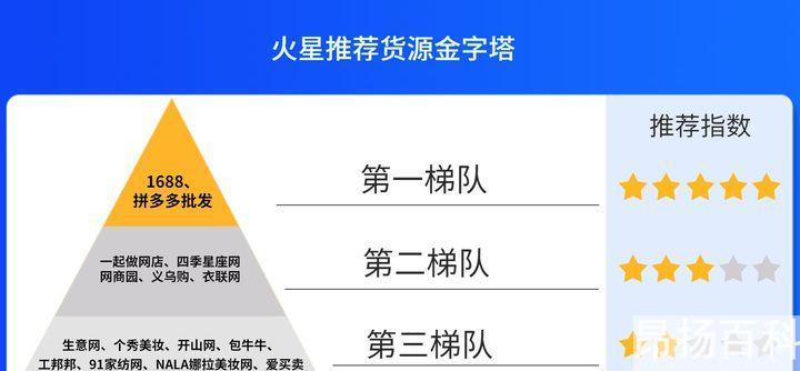 拼多多一件代发在哪里找货源(一件代发的货源怎么找)