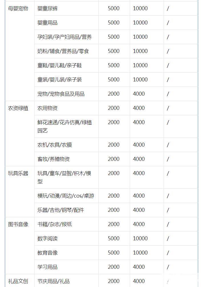 抖音小店处罚太严重（抖音小店保证金是多少）